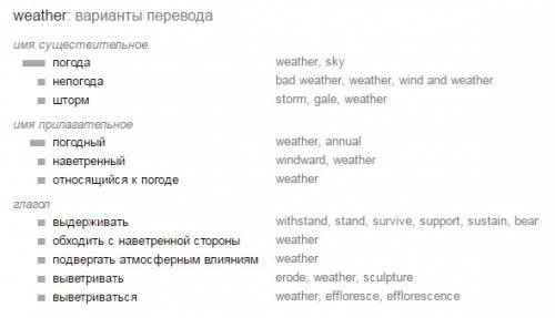 Все возможние словоа по слову weather