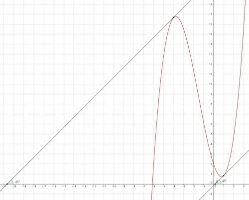 Нужна ваша по работе! 1)найти скорость изменения функции: y = sin^2 (x/2) - cos^2 (x/2) в точке x0=2