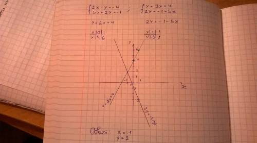 Решите графически систему уравнений 2х-y=-4, 5x+2у=-1.