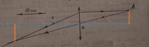 На рисунке показан ход лучей от точечного источника света а через тонкую линзу. какова оптическая си