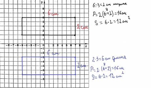 Начертите прямоугольник,длина которого 6 см,а ширина в 2 раза меньше. найдите его периметр и площадь