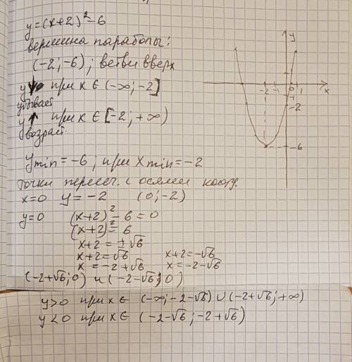 Постройте график функции y =(x+2)^2-6 и опишите ее функции