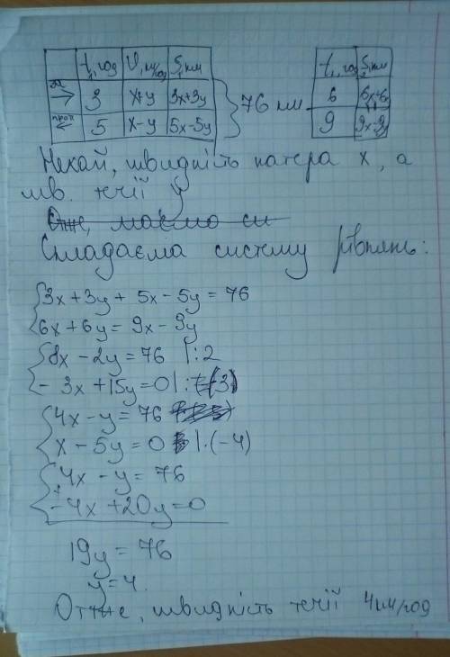 Катер за 3 години руху за течією і 5 годин проти течії проходить 76 км знайдіть швидкість катера якщ