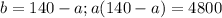 b=140-a; a(140-a)=4800