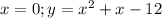 x=0; y=x^2+x-12