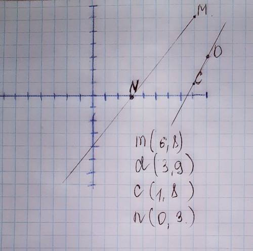 На координатной плоскости отметь точку c(1; 8), точку d(3; 9) и точку m(6; 8). 1. нарисуй все отрезк