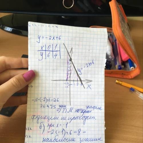 Постройте график функции y=-2x+6 а) проходит ли функции через точку м (-10; 25) б) найдите наибольше