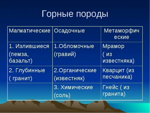 Краткая характеристика магматических осадочных и метаморфических горных пород