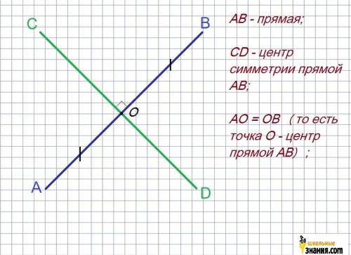 Построй цветным карандашом ось симметрии прямой ав