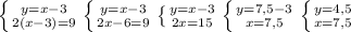 \left \{ {{y=x-3} \atop {2(x-3)=9}} \right. &#10; \left \{ {{y=x-3} \atop {2x-6=9}} \right. &#10; \left \{ {{y=x-3} \atop {2x=15}} \right. &#10; \left \{ {{y=7,5-3} \atop {x=7,5}} \right. &#10; \left \{ {{y=4,5} \atop {x=7,5}} \right.