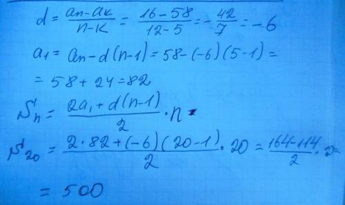 Знайти суму 20 перших членів арифметичної прогресії (аn), якщо а5=58, а а12=16