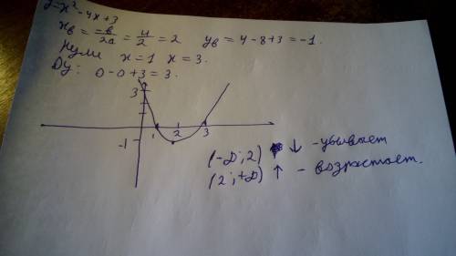 Постройте график функции y=x^2-4x+3 укажите промежутки возрастания и убывания функции.