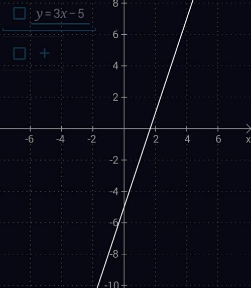 Дана функция y=3x-5. а)постройте её график. б)проходит ли этот график через точку а(-8; 19). в)возра
