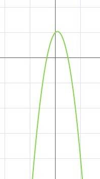 1) иследуйте функцию: а)f(x)=-6x^2+x+1; б)f(x)=1/3x^3+2x^2-5.желательно с чертежом плз 2)найдите про