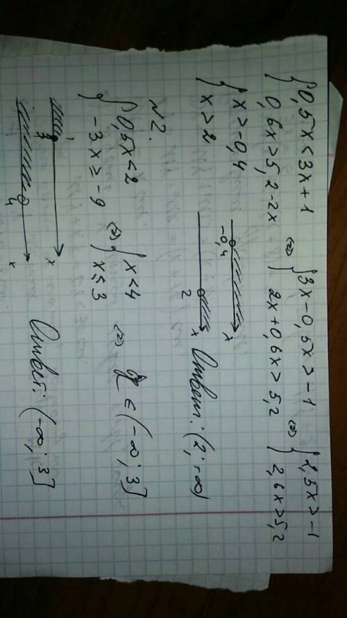 Решить системы уравнений 1.0,5x< 3x+1 0,6x> 5,2-2x 2.0,5x< 2 -3x≥-9 решение полное в лазил