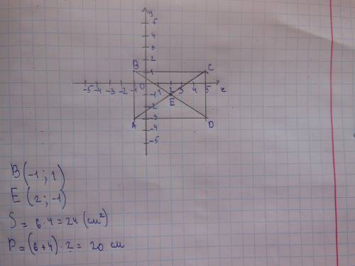 Даны координаты трех вершин прямоугольника abcd a(-1; -3); c(5; 1) и d (5; -3).1. начертите этот пря