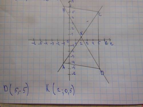 А, в, с, д — вершины прямоугольника на координатной плоскости. постройте точки а(-1; -4), в(-1; 6),