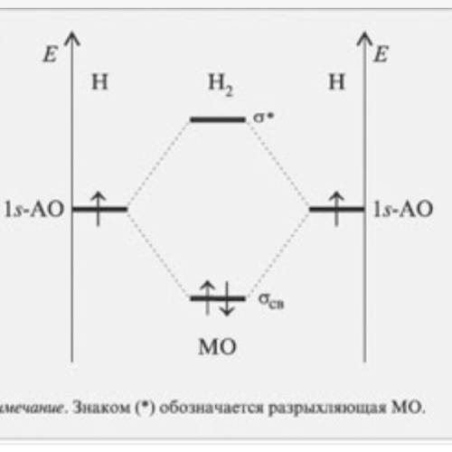 Дайте запись лкао ммо для частицы h2.