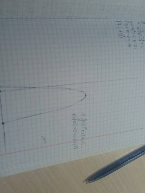 Постройте график функции y=-x2+6x-8. пользуясь графиком, найдите 1) промежуток возрастания функции.