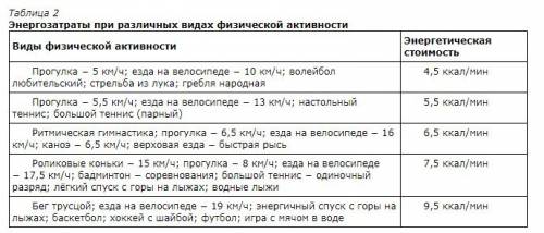 Фёдор в футбольном клубе после вечерней игры решил поужинать в ресторане быстрого питания. используя