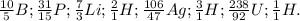 \frac{10}{5} B; \frac{31}{15} P; \frac{7}{3} Li; \frac{2}{1} H; \frac{106}{47} Ag; \frac{3}{1} H; \frac{238}{92} U; \frac{1}{1} H.