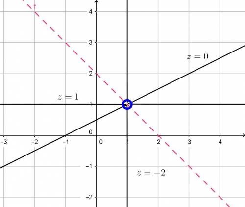 Для функции z= изобразить линии уровня z = 0; 1; –2. могут ли линии разного уровня пересекаться?