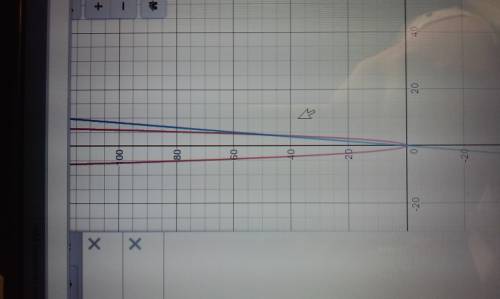 Вычислить площадь фигуры ограниченной линией y=3x^2, y=12x