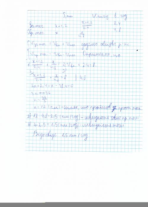 Човен йшов 2,4год. за течією річки і 4,8 год проти течії. шлях,пройдений за течією, на 1,2 км більши