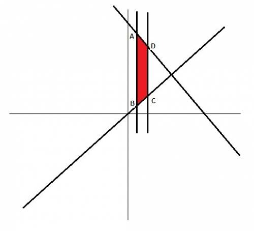Решите, , : 1. скорость прямолинейного движения точки изменяется по закону v=t^2-8t+2. найти закон д