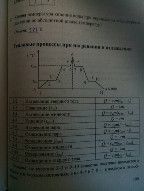 Постройте примерный график нагревания, плавления и отвердевания цинка. нужно! заранее