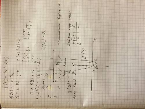 Исследовать функцию с производной и построить ее график f(x)=4x^4-2x