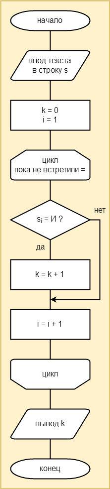 Составить блок-схему алгоритма подсчета букв «и» в тексте. признак конца текста «=»