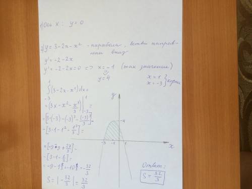 Вычислите площадь фигуры ограниченной линиями y=3-2x-x^2 и осью x