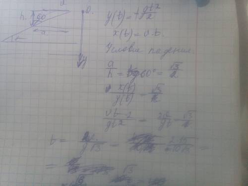 На горе с углом наклона к горизонту 30° горизонтально бросают мяч с начальной скоростью 15 м/с. на к