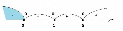 Количество целых решений неравенства x^7|x^2-9x+8|< =0, на промежутке [0; 7], равно ?