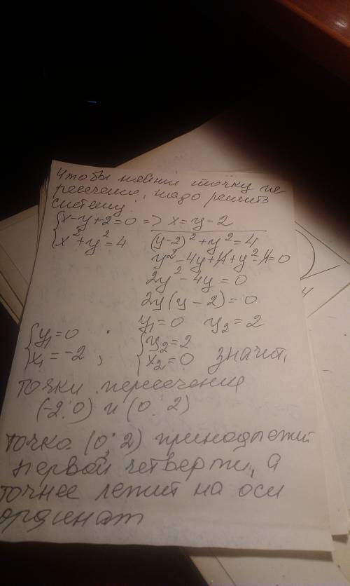 Не виконуючи побудови знайдіть координати точки перетину прямої x-y+2=0 з колом x^2+y^2=4 в першій к