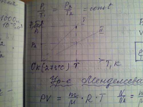 Газовые законы уравнение клапейрона – менделеева. изопроцессы и их графики.