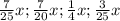 \frac{7}{25} x; \frac{7}{20} x; \frac{1}{4} x; \frac{3}{25} x