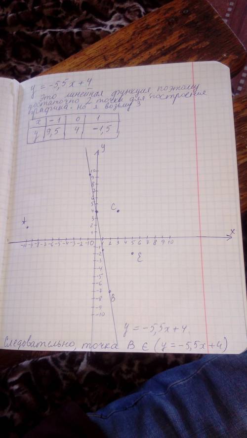 Какая из точек а(-10; 2), в(2; -7), с(3; 4),е(5; -2) принадлежит графику линейного уравнения у=-5,5х