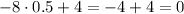 -8\cdot0.5+4=-4+4=0