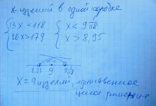 Сколько одинаковых изделий помещается в одной коробке, если в 13 коробках их меньше 118, а в 20 коро