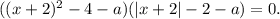 ((x+2)^2-4-a)(|x+2|-2-a)=0.