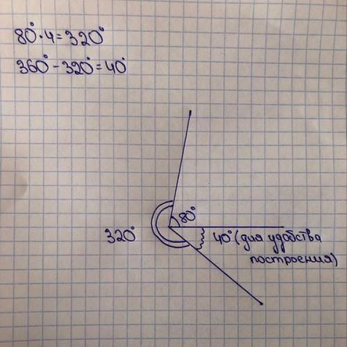 Построить угол 80 и провести луч чтобы он был в 4 раза больше​