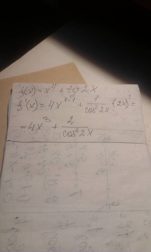 Найдите производную функции: f(x) = x^4 + tg2x