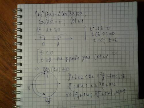 Cos^2(2x)-2cos(2x) больше или равно 0