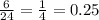 \frac{6}{24} = \frac{1}{4} = 0.25