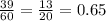 \frac{39}{60} = \frac{13}{20} = 0.65