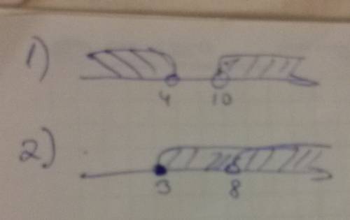 ⬇⬇✨ покажите штриховкой на координатной прямой объединение промежутков (-оо; 4) и (10; +оо) [3; +оо)