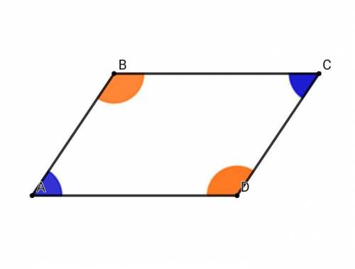 Один из углов параллелограмма на 30° больше другого угла. найдите острый угол параллелограмма. ответ