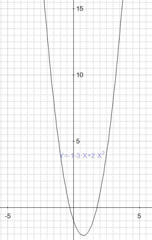 Постройте графие функции с рисунком графика. 1)у=х^2-2х 2)у=2х^2-3х-1 3)у=(х^2-2х) 50 . нужно, )